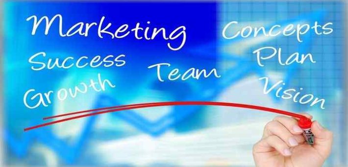 Marketing Communication MCQs integrated marketing | MCQs.CLUB